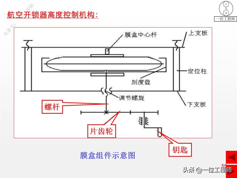 压缩弹簧基本知识,弹簧结构的基本知识