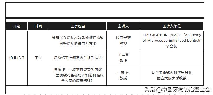 规范化显微根管治疗技术,显微根管治疗活动
