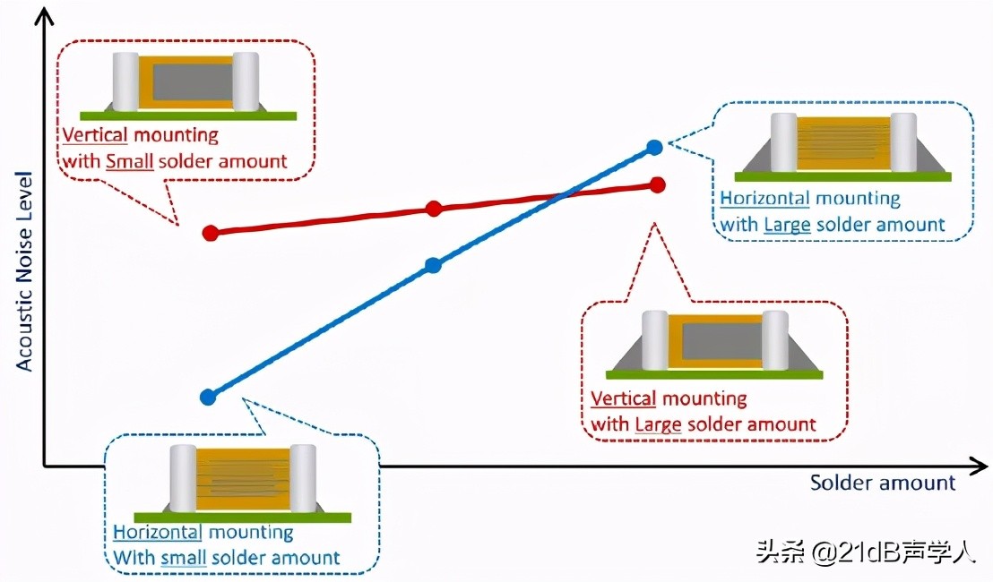 噪音导致耳鸣怎么快速缓解,噪音引起耳鸣怎么快速消除