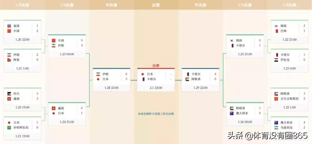 弱弱地替中国足球问一句，卡塔尔怎么偷偷跳的级？