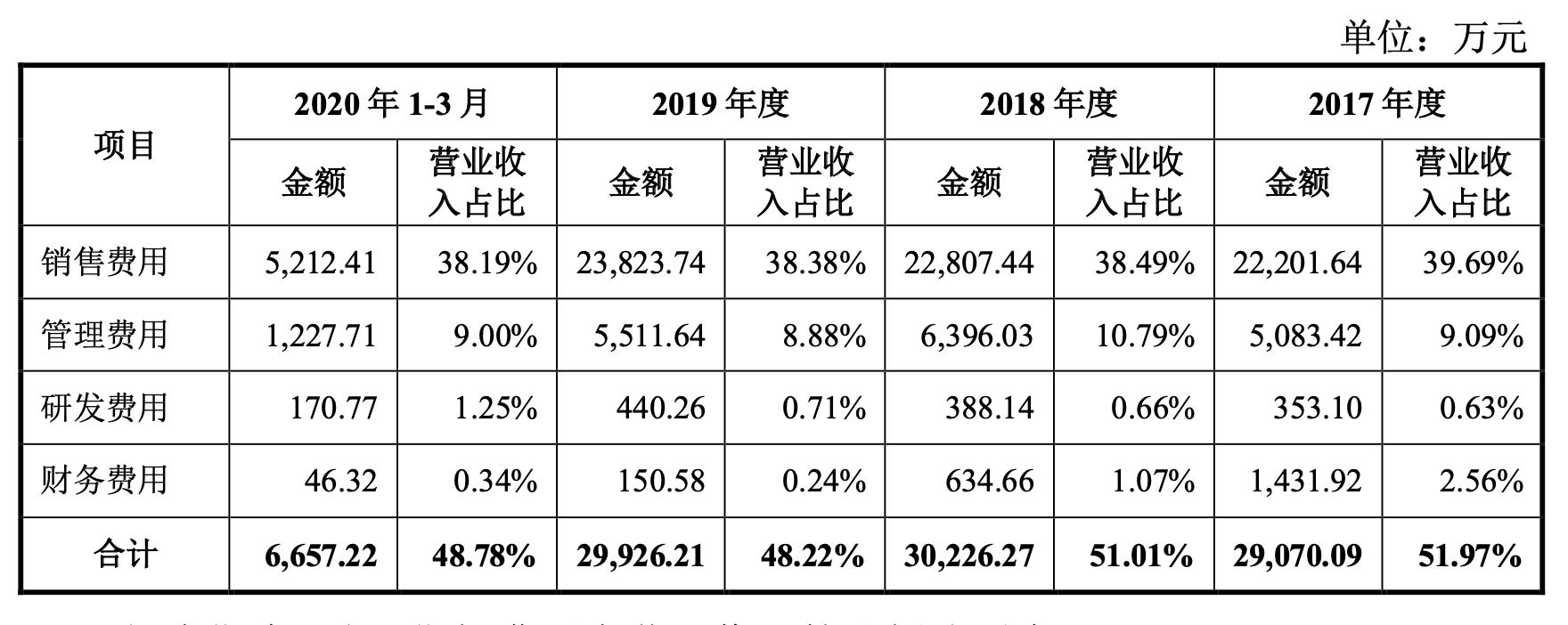“洁尔阴”独揽7成毛利,利润率连年萎缩的恩威制药要上创业板