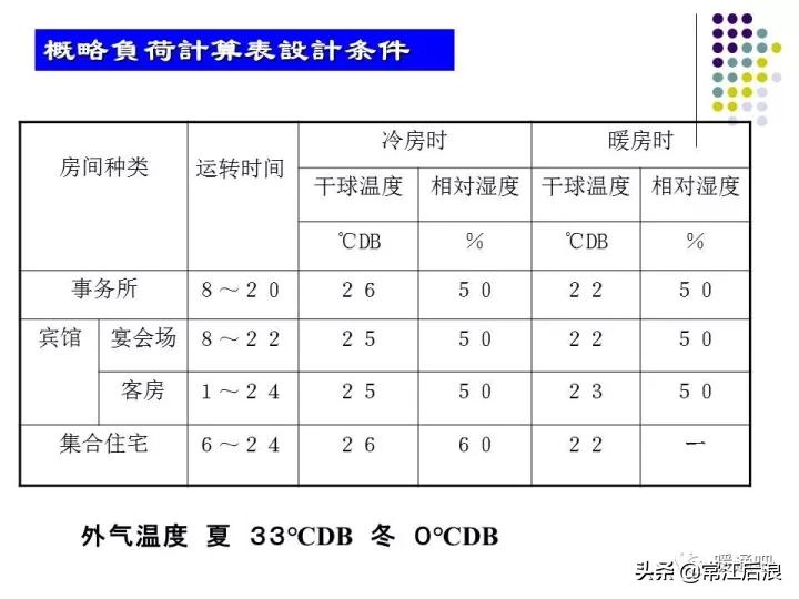 中央空调弧形风管制作全过程,中央空调通风风道设计