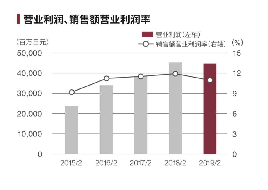 为什么无印良品不大幅度降价,无印良品降价基于哪些原因