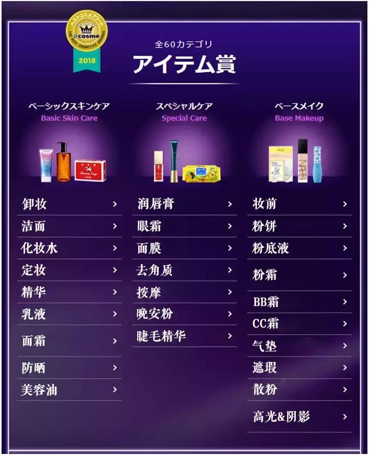 cosme大赏c位之争,cosme大赏榜单