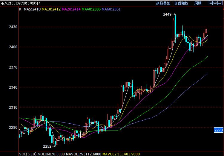 白云龙：玉米继续强势运行，PP落袋为安