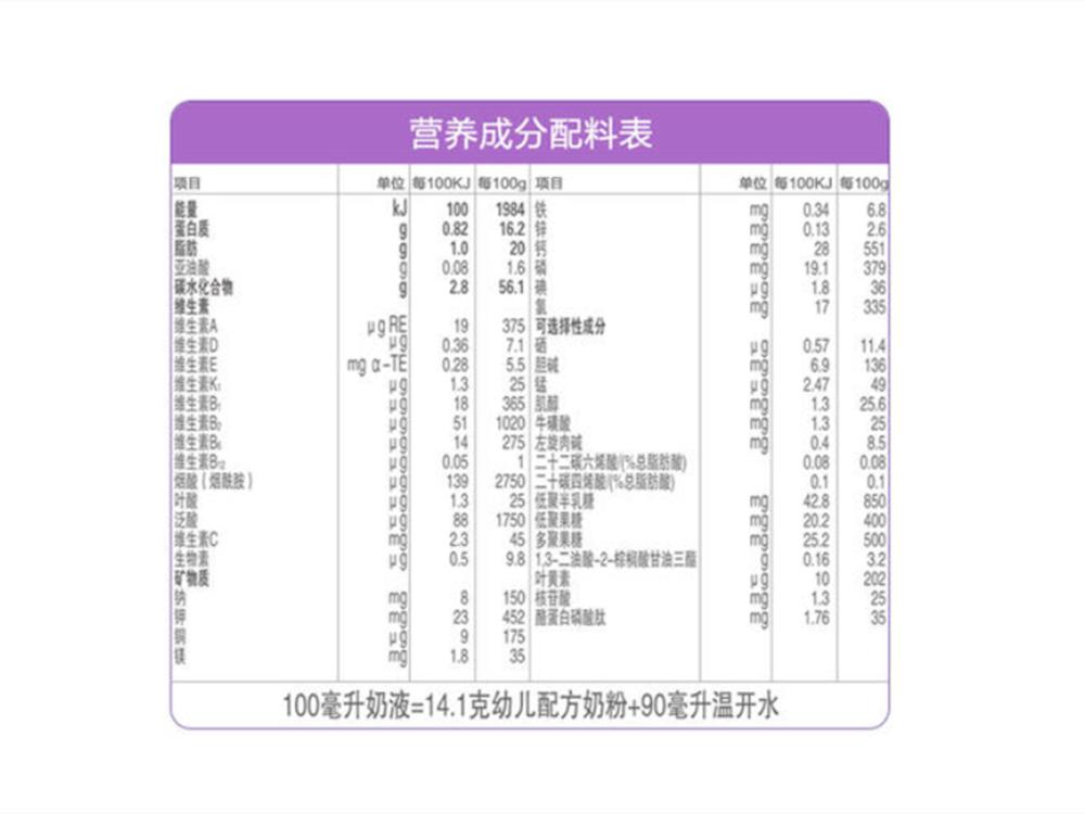 1岁多的宝宝喝多少奶粉合适,宝宝1岁多喝多少奶粉合适