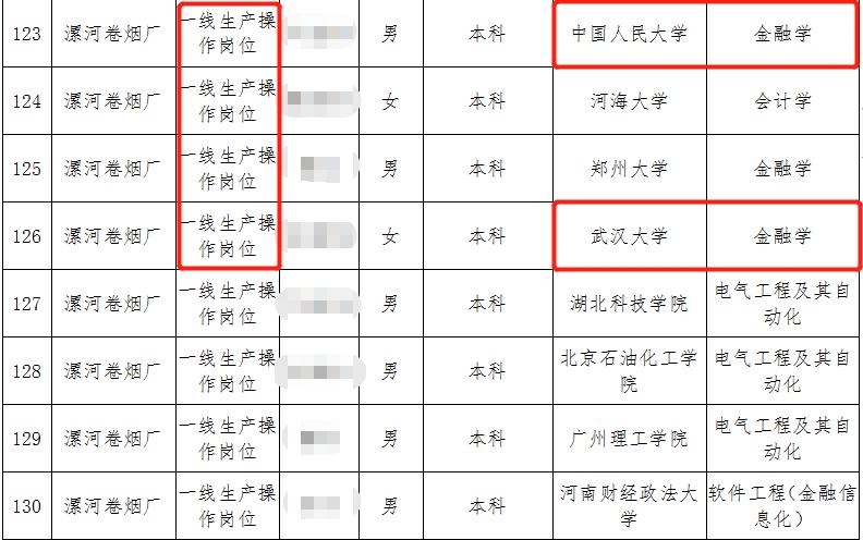 卷烟厂一线操作工硕士,清华北大研究生去卷烟厂做流水线
