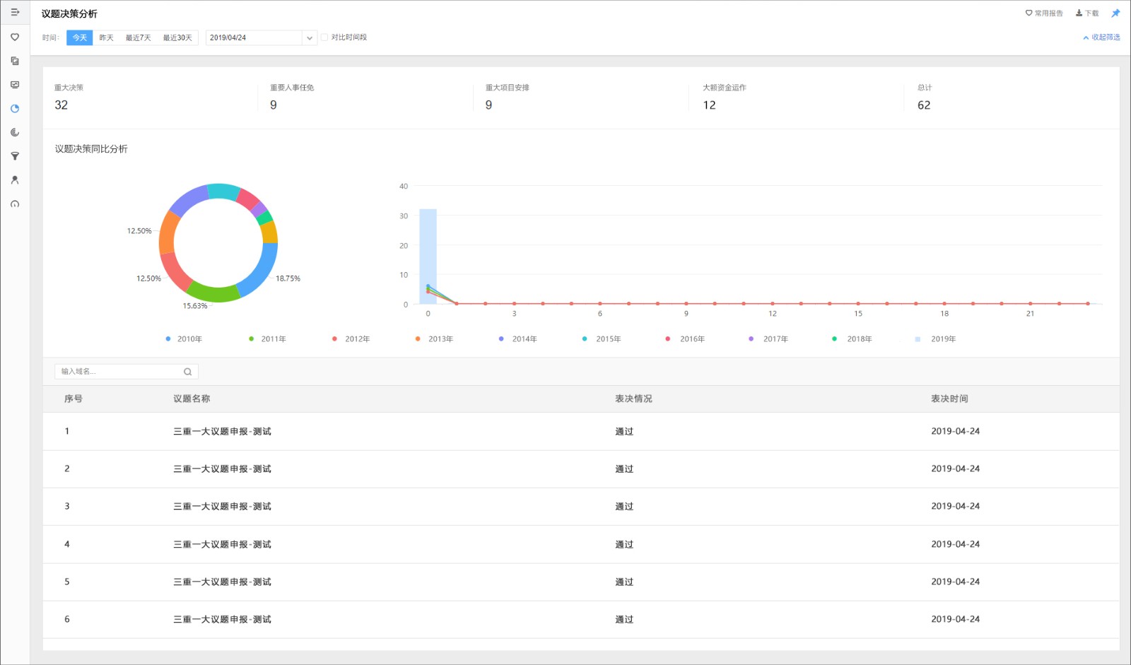 泛微oa系统管理思路,泛微oa系统怎么优化
