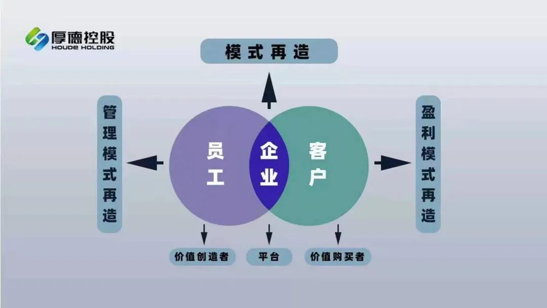 厚德企管课程有没有用,厚德企业管理讲师培训