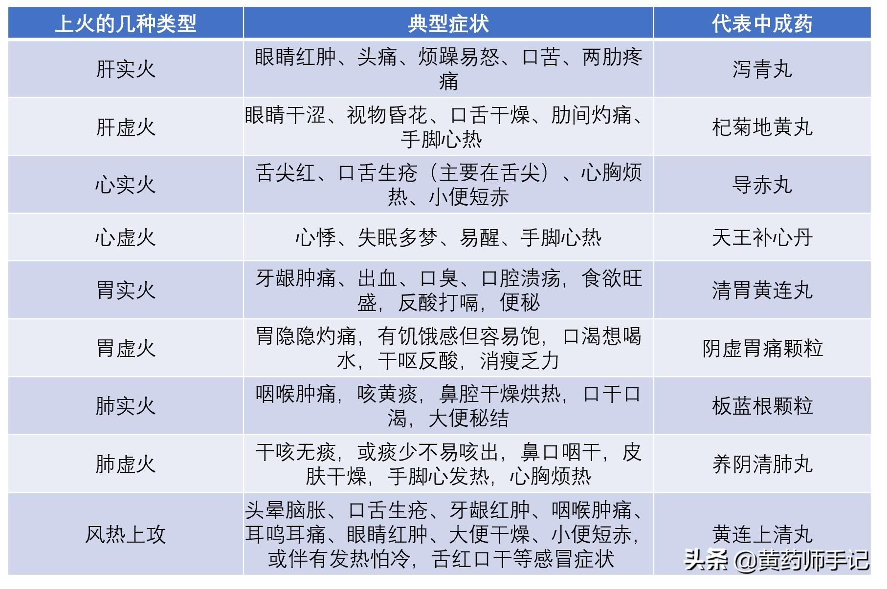 咽喉肿痛口舌生疮溃烂吃什么药,口腔溃疡用什么药治疗