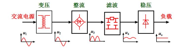 模拟电路基础知识,最强总结27个模拟电路基础知识