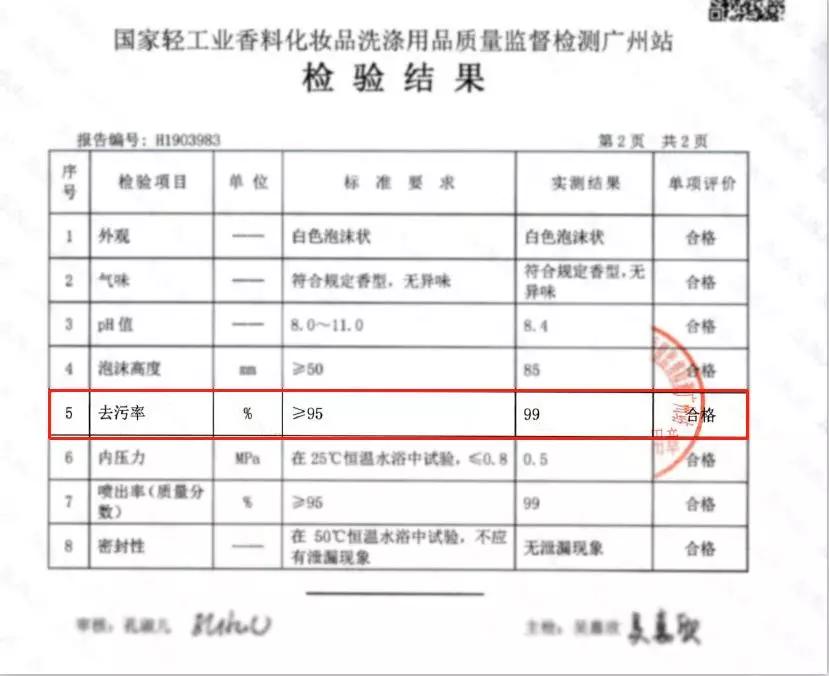 油渍净厨房重油污清洁剂,厨房里的油污太可恶