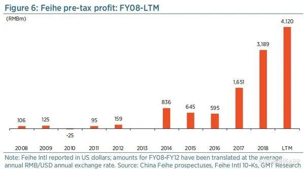 飞鹤在中国算是一线奶粉吗,飞鹤更适合中国宝宝体质的好奶粉