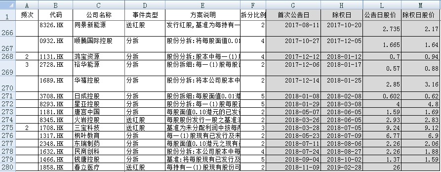 总有一类港股，无视市场翻跟头涨，TA是谁？