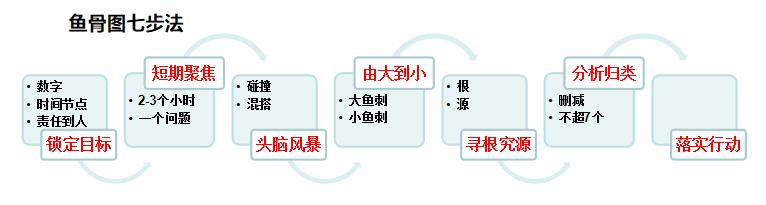 老板抱怨员工效率低下，就靠这几招让员工高效工作，赢在八小时