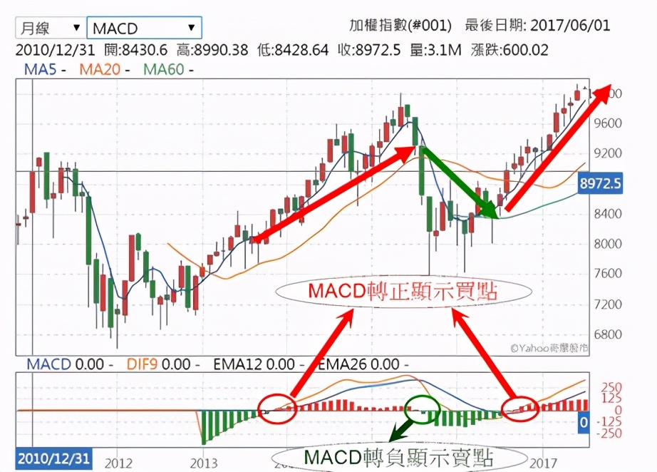 基金投资股票怎么赚钱,不懂投资怎么投
