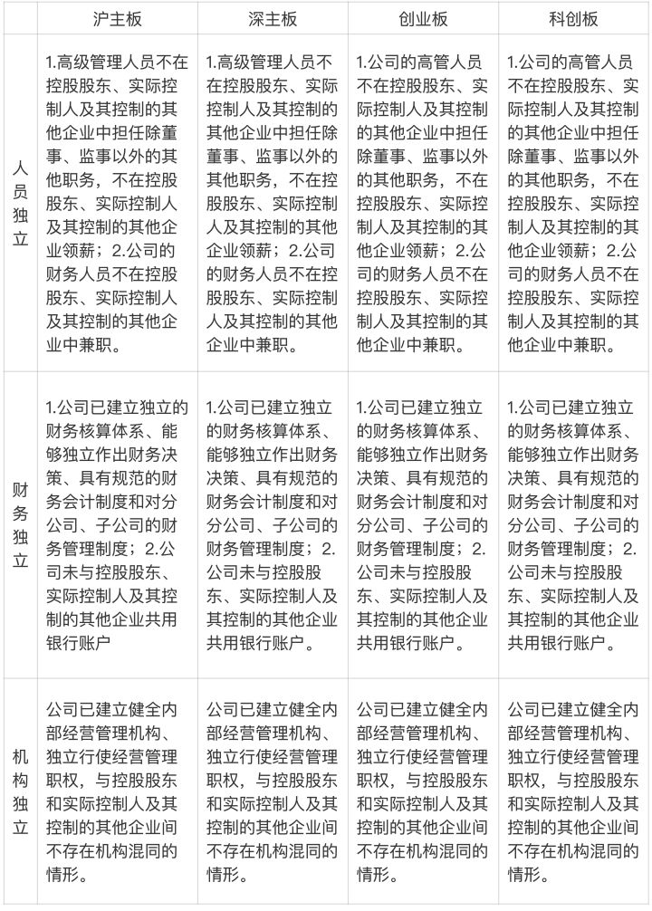 一文读懂上市公司,一文看懂上市规则