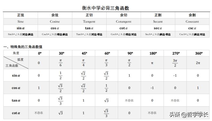 高中理科数学三角函数知识点总结,高中数学理科三角函数知识点总结