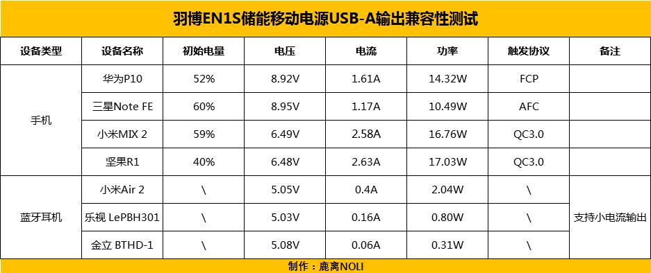 羽博en1s移动电源评测,en1s储能电源测评