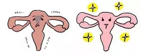 产后子宫复旧不全的诊断,产后多久可以做子宫复旧