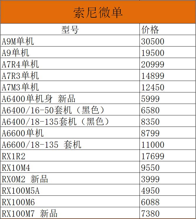 佳能5ds销量,佳能5ds相机值得购买吗