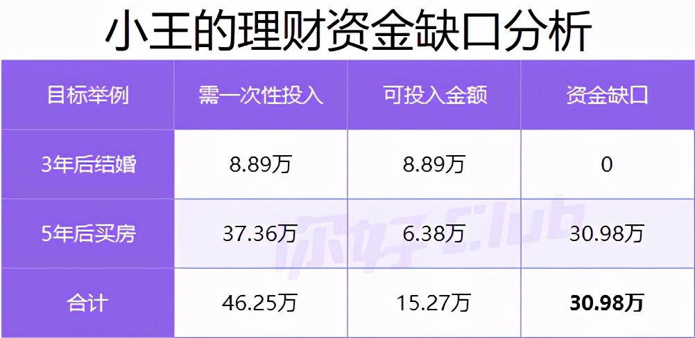 20万如何理财最靠谱史上最全攻略,20万买什么理财收益最高