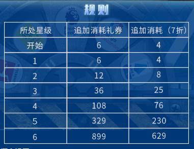 fifa足球世界22年度最佳活动攻略,fifa足球世界最佳活动攻略