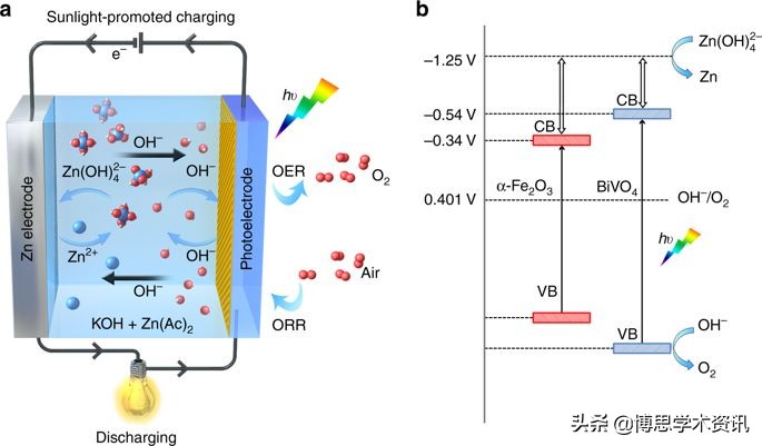 硅量子点和碳量子点,石墨烯量子点溶液形态