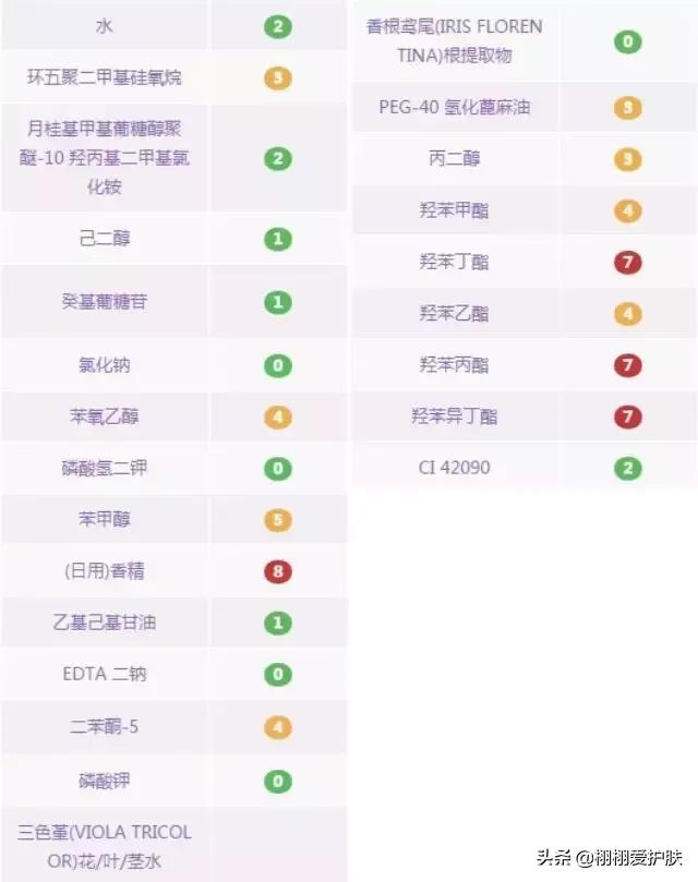 卸妆水卸妆油卸妆膏哪个卸防晒,卸妆水膏油怎么选