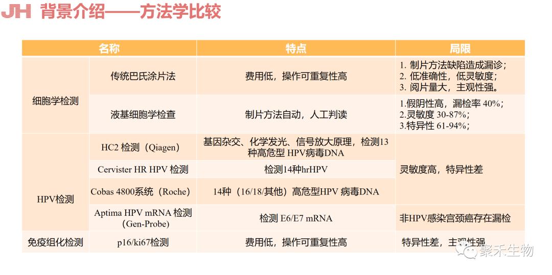 公司｜分子诊断——聚禾生物