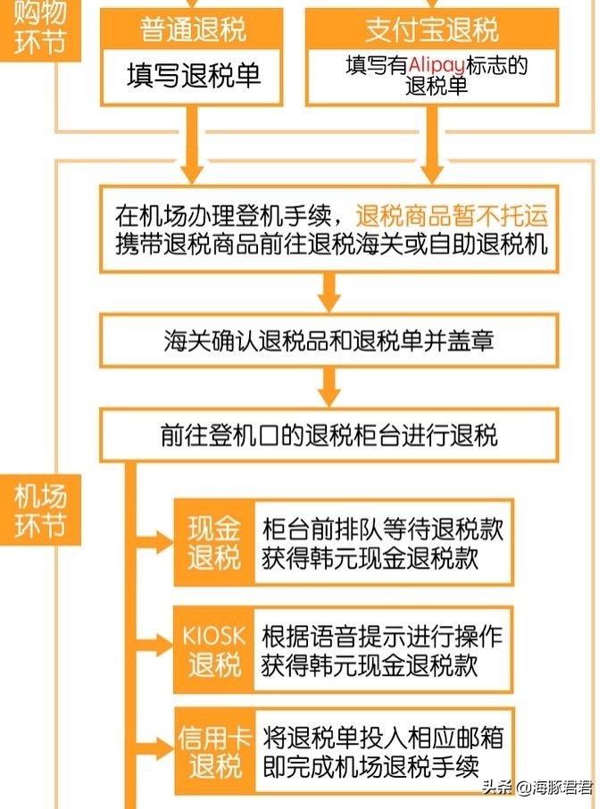 韩国首尔购物攻略视频,韩国首尔最新旅游攻略