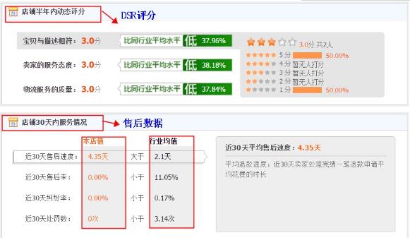 淘宝自然搜索排名规则,淘宝搜索排名
