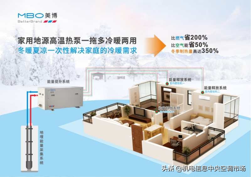 美博中央空调热泵,美博空调的热泵类型