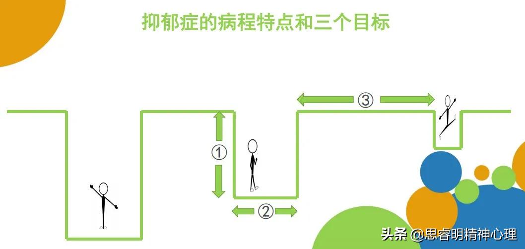 心理治疗是怎么治疗抑郁症的,抑郁症怎么做心理治疗