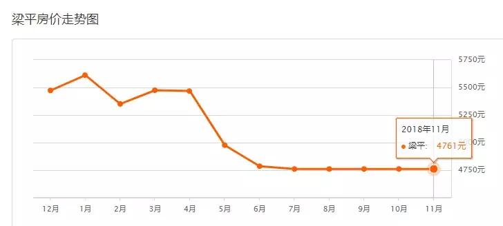 重庆12月最新房价一览,重庆11月房价走势最新消息