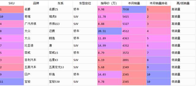 数据分析师要学python到什么程度,如何学python数据分析师