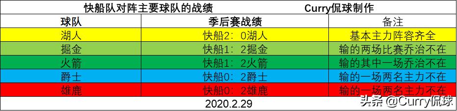 快船常用战术,快船战术攻略