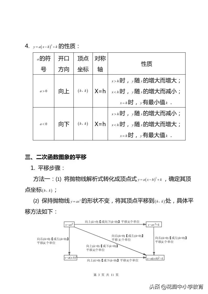 初三数学二次函数知识点归纳,九上数学二次函数知识点总结