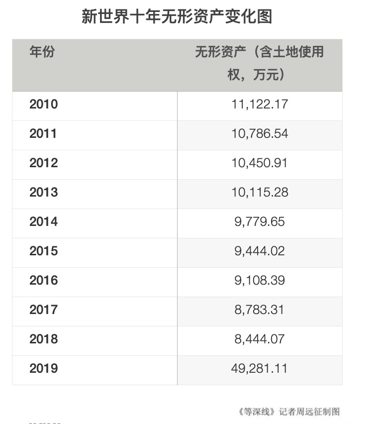 等深线｜沈国军的新猎物：上海南京路上的产权杀伐｜上海滩夺地风云②