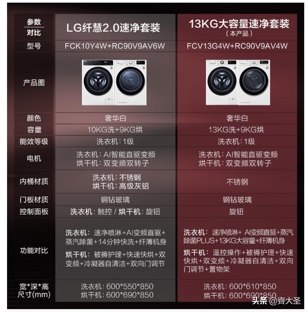 海尔洗烘套装推荐2021排行榜,抄作业搭配套装