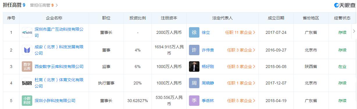任泉息影,任泉现在是商业大亨吗
