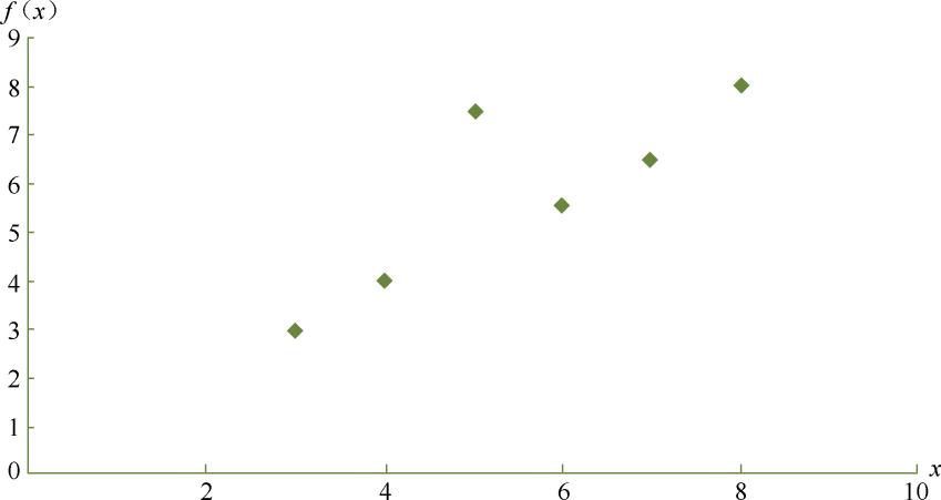 机器学习人工神经网络计算方法,bp神经网络结合遗传算法案例
