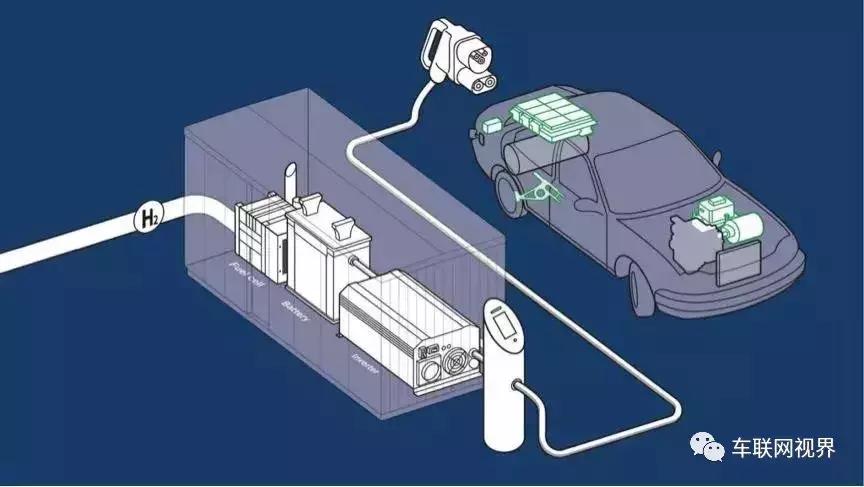 水变氢可行吗,水氢变油靠谱吗