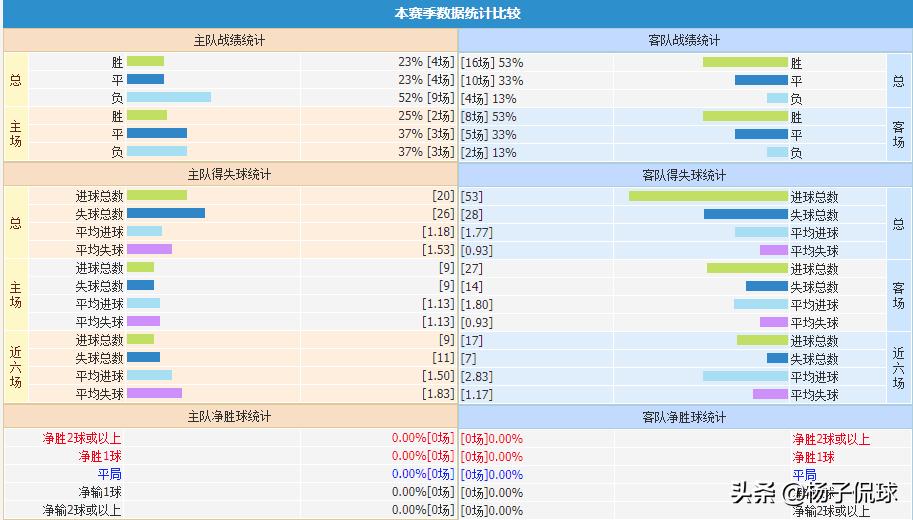 2020亚冠资格赛墨尔本胜利,亚冠浙江vs墨尔本分析