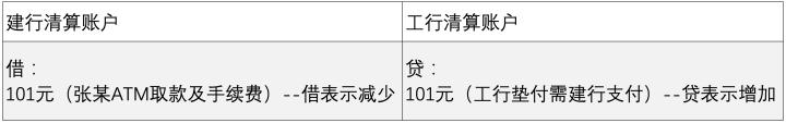 什么是银联cups业务,银联cups对账流程