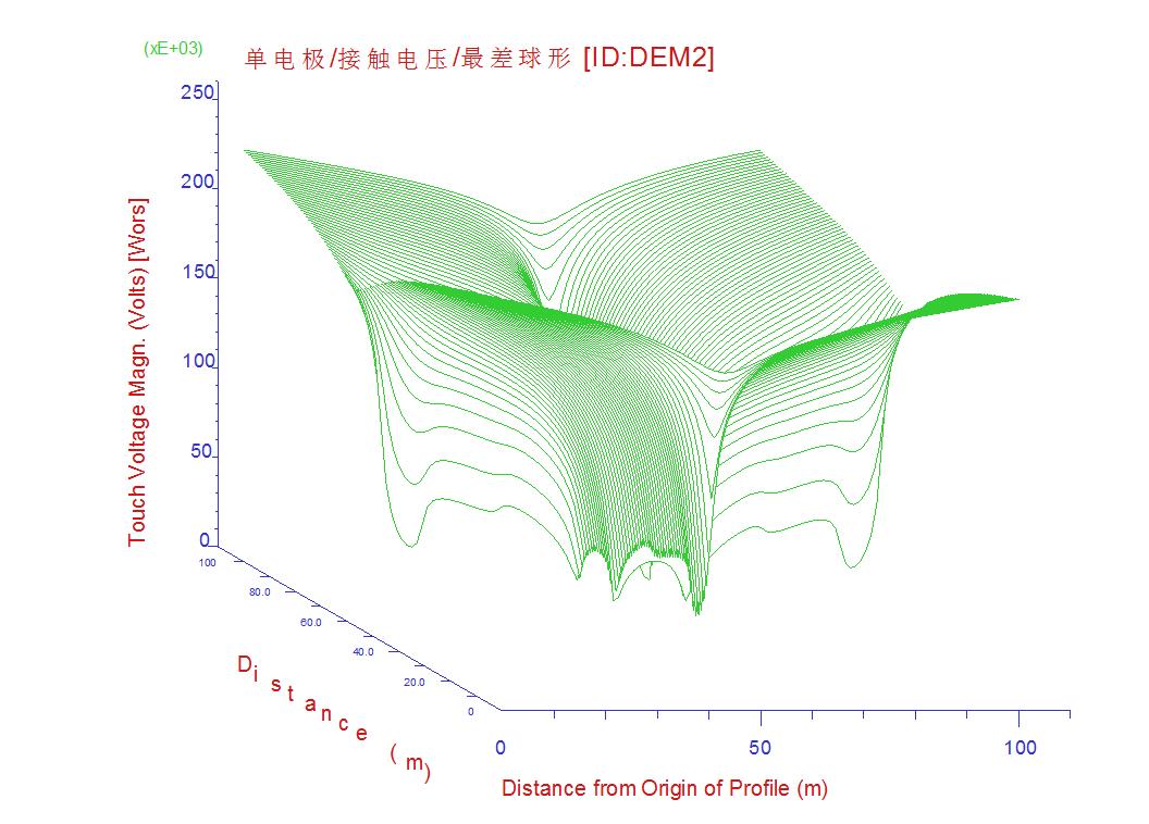 高压架空输电线路采取的防雷措施,输电线路如何防止雷击