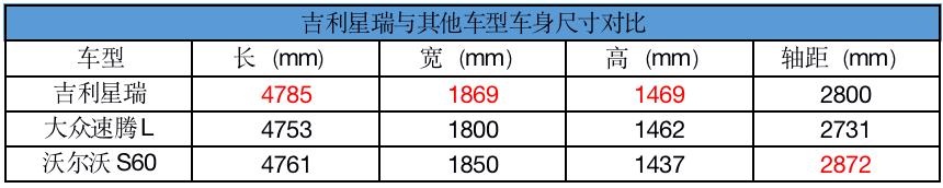 年轻先从动力开始试驾吉利星瑞,颜值才华全都要深度试驾吉利星锐