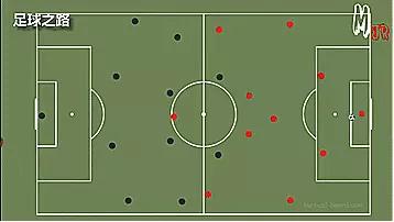 六人制足球半场防守战术,五人制足球防守战术