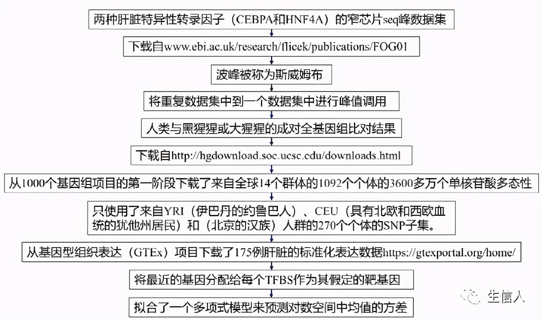生信分析过时了吗,生信分析最新热点