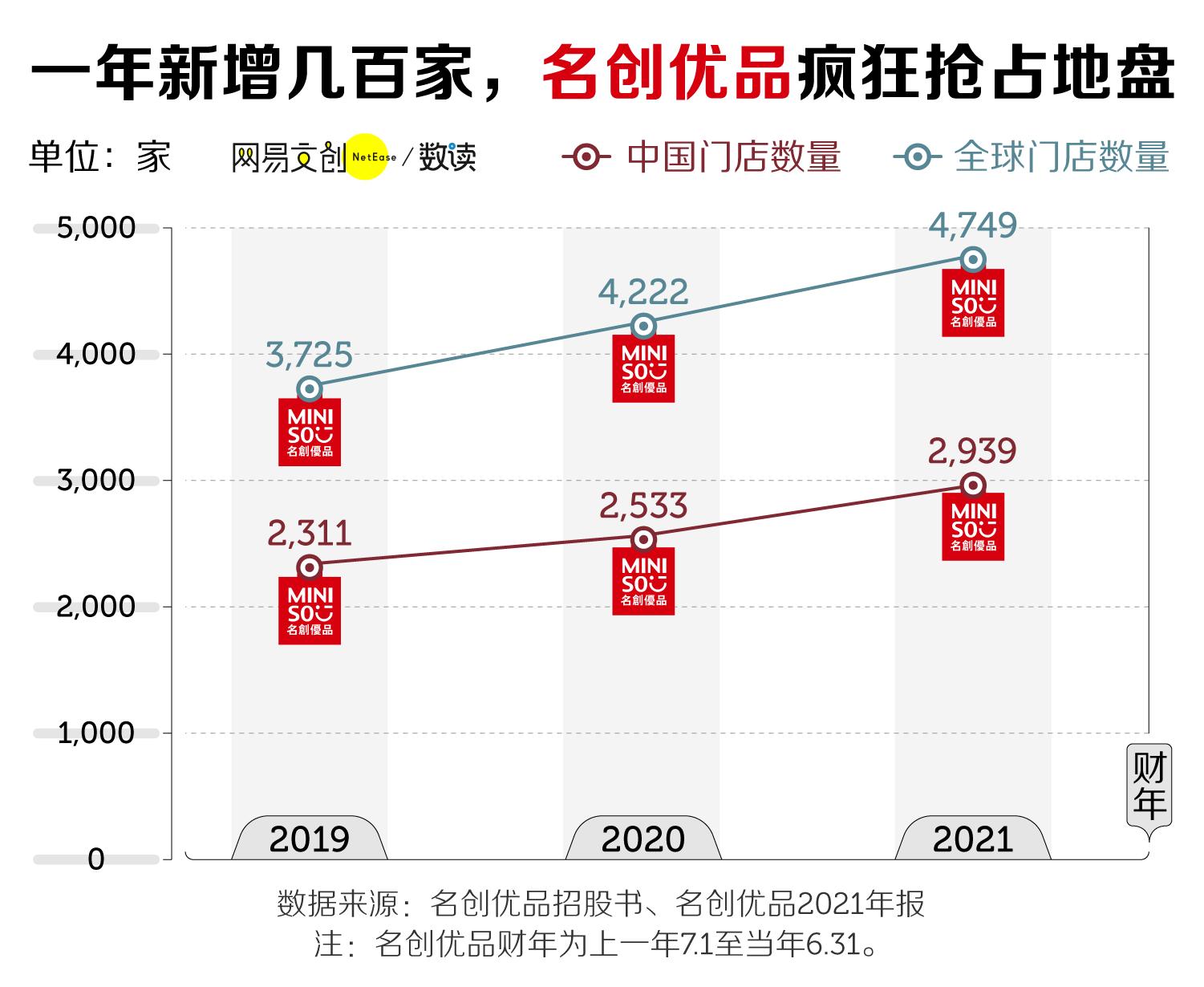 名创优品无印良品对比,1688和名创优品